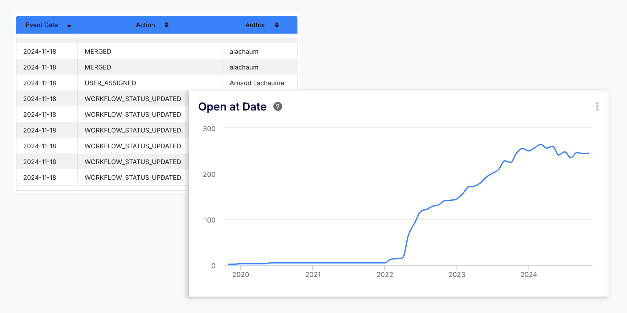 Beta release of the Activity Events dataset and streamlined edition of report columns