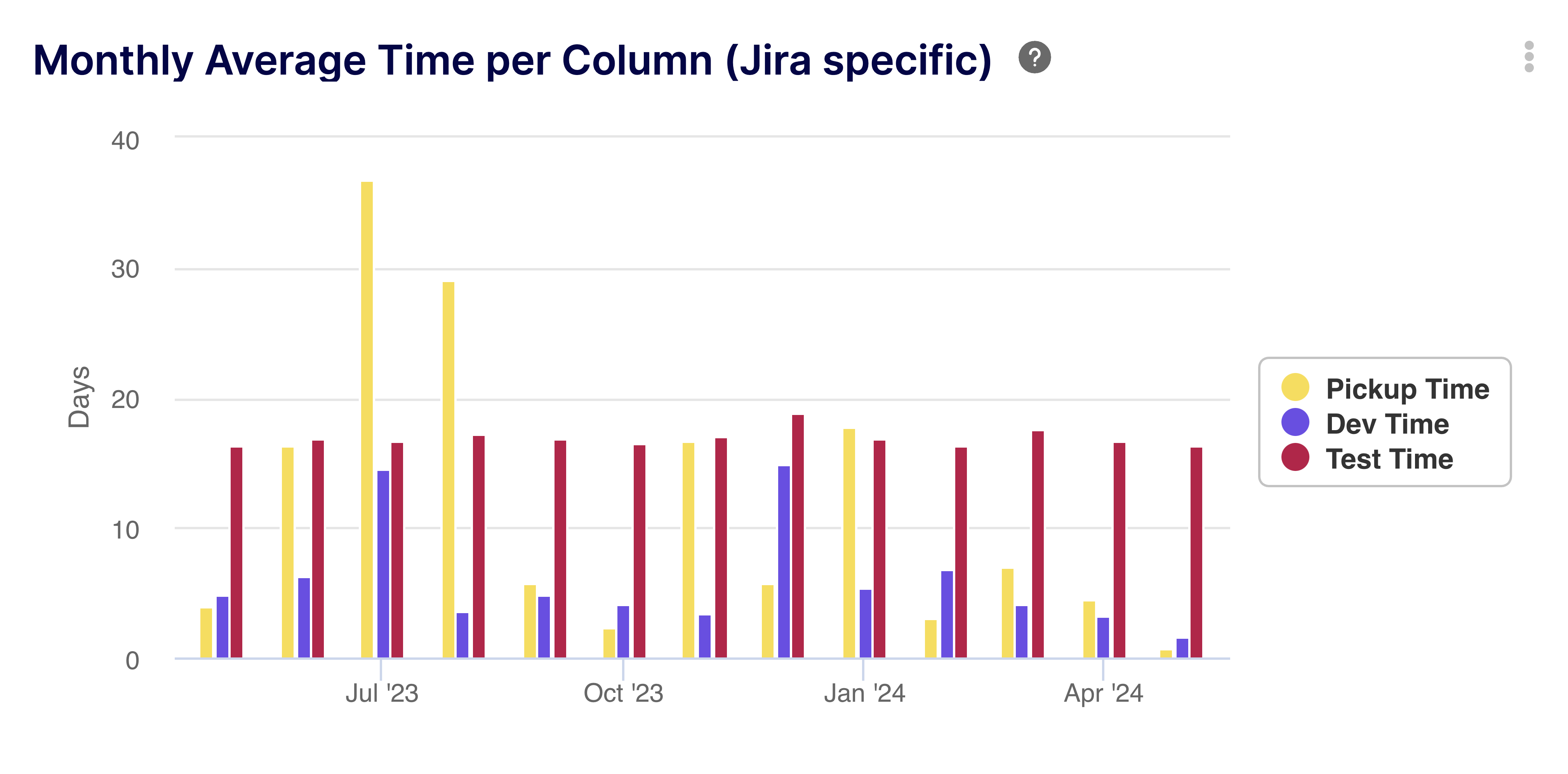 Introducing Keypup 2.2: Elevating Tracking with Precision Analytics and Enhanced Integration