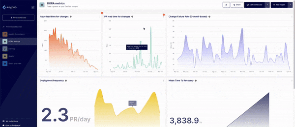 Introducing Keypup’s Drill-Down Capabilities: Going Beyond the What and Providing the Why 