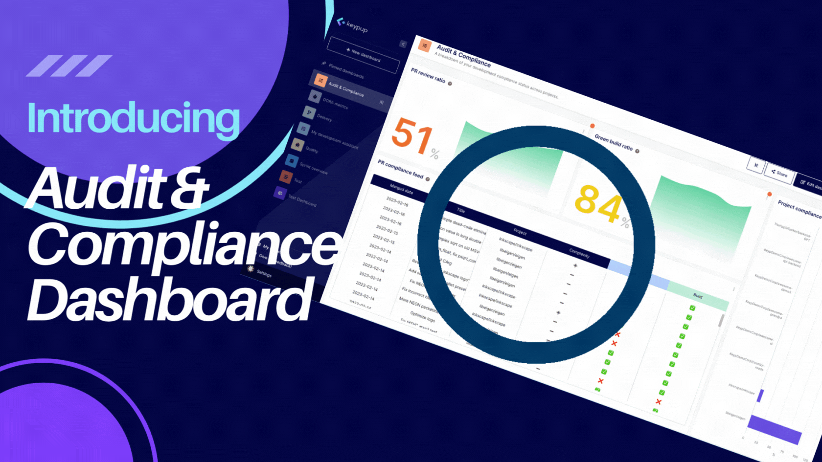 Expedite Software Audit with Keypup’s Audit and Compliance Dashboard