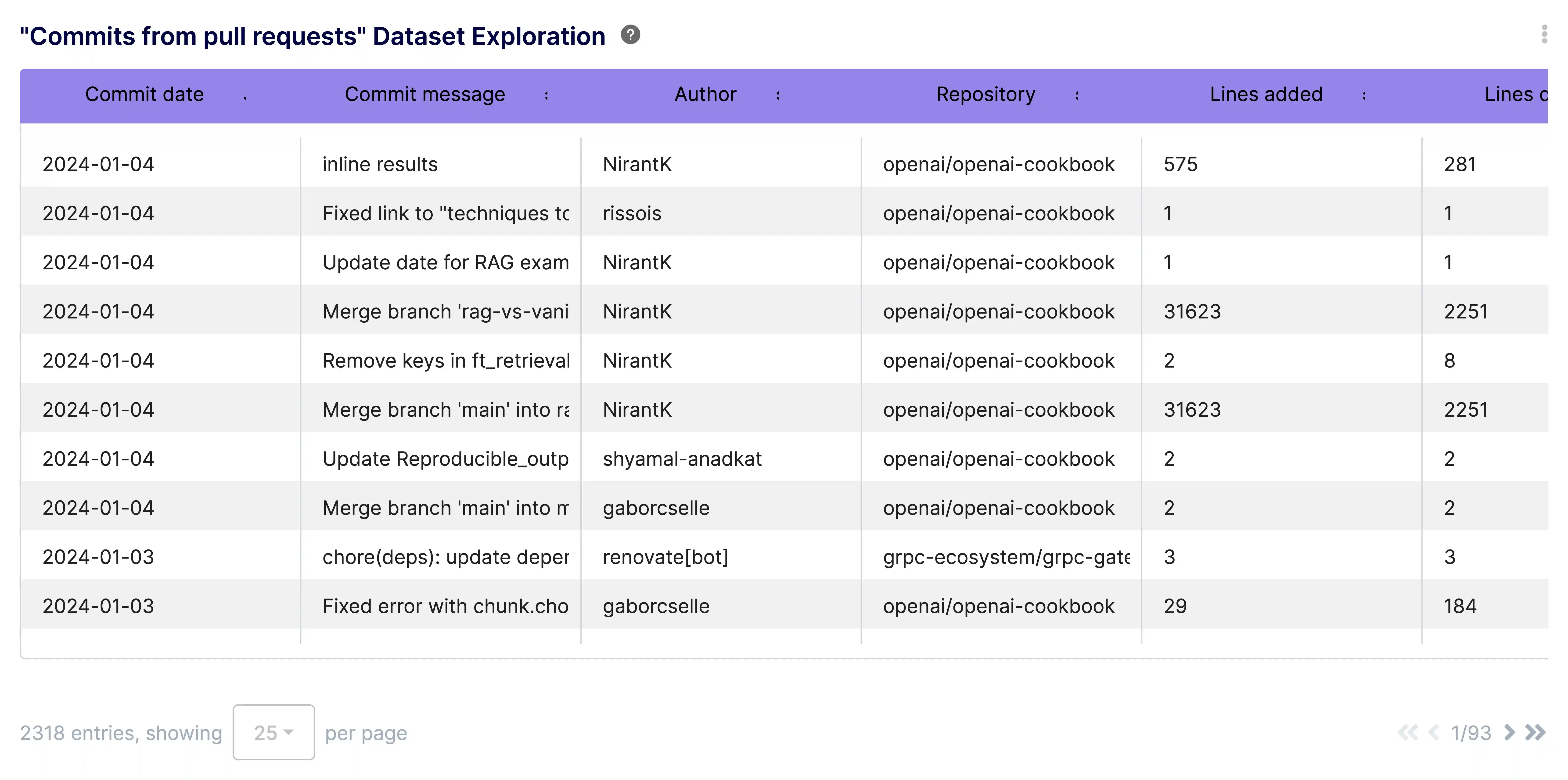 Commits from PRs Dataset